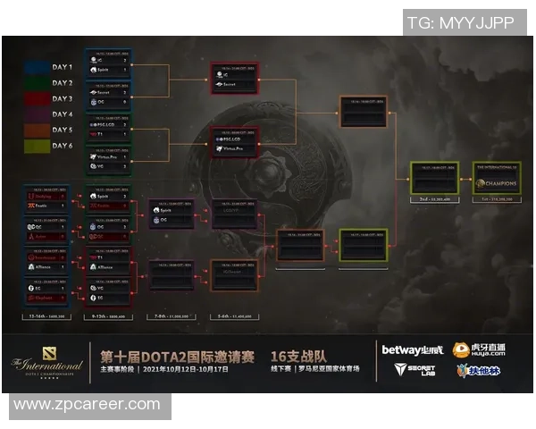 国际邀请赛最新积分榜IG战队以97分稳居第一名